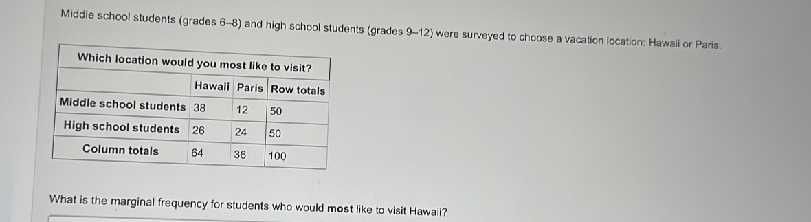 Middle school students (grades 6-8) and high school students (grades 9-12) were surveyed to choose a vacation location: Hawaii or Paris. 
What is the marginal frequency for students who would most like to visit Hawaii?