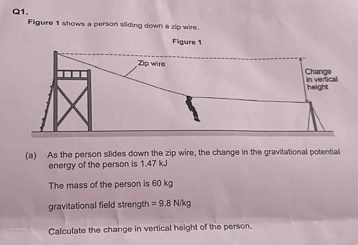 Figure 1 shows a person sliding down a zip wire. 
(a) As the person slides down the zip wire, the change in the gravitational potential 
energy of the person is 1.47 kJ
The mass of the person is 60 kg
gravitational field strength =9.8N/kg
Calculate the change in vertical height of the person.