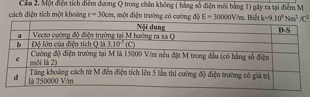 Một điện tích điêm dương Q trong chân không ( hằng số điện môi bằng 1) gây ra tại điểm M
cách điện tích một khoảng r=30cm 1, một điện trường có cường độ E=30000V/m. Biết k=9.10^9Nm^2/C^2