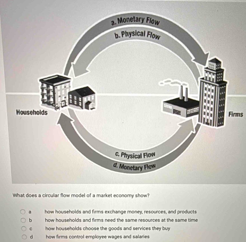 Firms
What does a circular flow model of a market economy show?
a how households and firms exchange money, resources, and products
b how households and firms need the same resources at the same time
C how households choose the goods and services they buy
d how firms control employee wages and salaries