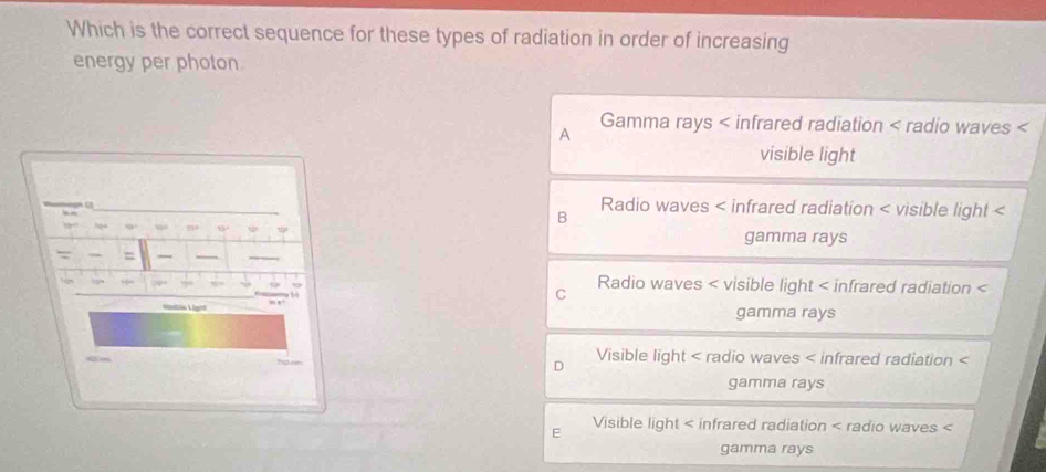 Solved: Which is the correct sequence for these types of radiation in ...