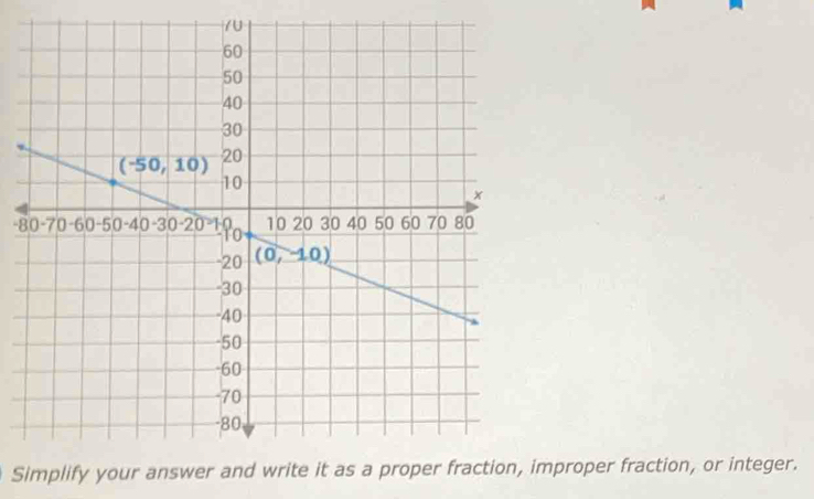 Simplify your mproper fraction, or integer.