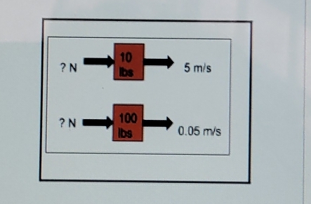 10 
? N Ibs 5 m/s
100
? N lbs 0.05 m/s