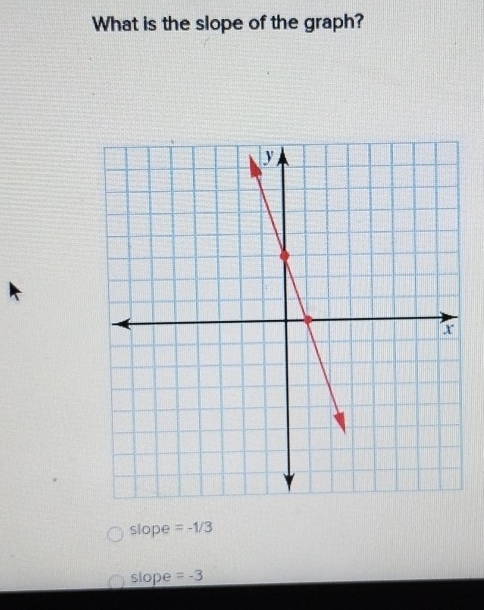 What is the slope of the graph?
slope =-1/3
slope =-3