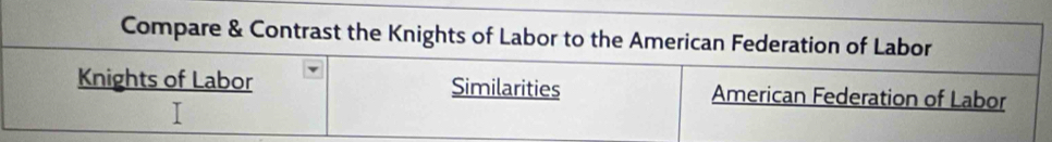 Compare & Contrast the Knights of Labor to the American Federation of Labor
Knights of Labor Similarities American Federation of Labor