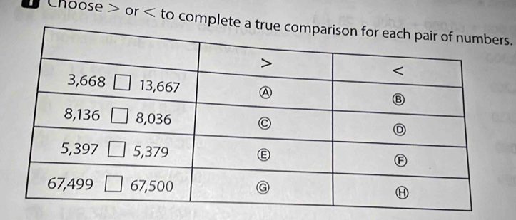 Choose > or < to completes.