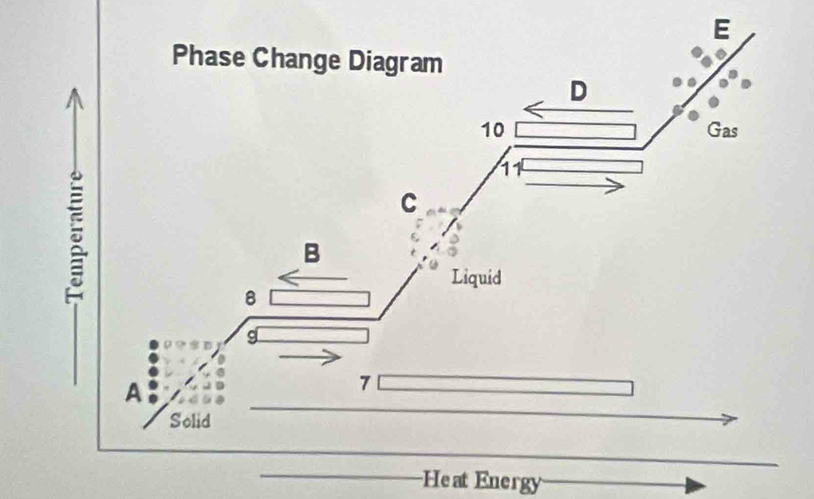 Heat Energy