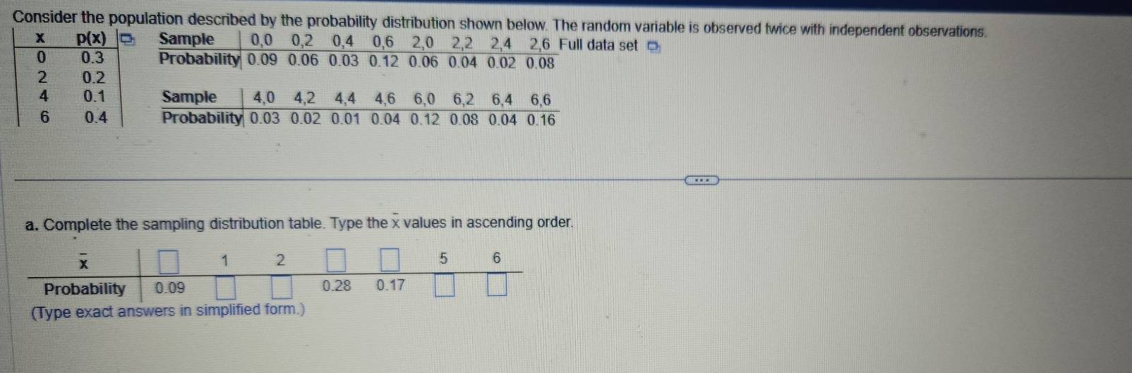 Consider the population described by the probability distribution shown below. The random variable is observed twice with independent observations.
x p(x) Sample 0,0 0,2 0,4 0,6 2,0 2,2 2,4 2,6 Full data set 
0 0.3 Probability 0.09 0.06 0.03 0.12 0.06 0.04 0.02 0.08
2 0.2
4 0.1 Sample 4,0 4,2 4,4 4,6 6,0 6,2 6,4 6,6
6 0.4 Probability 0.03 0.02 0.01 0.04 0.12 0.08 0.04 0.16
a. Complete the sampling distribution table. Type the x values in ascending order.
(Type exact answers in simplified form.)