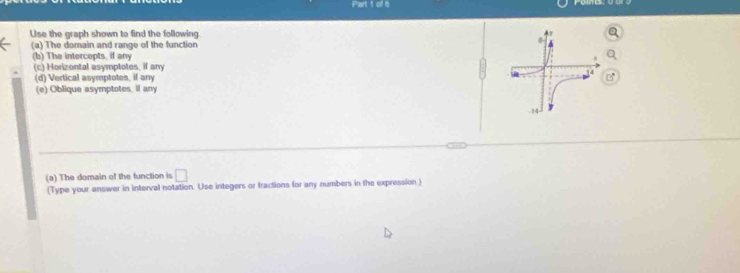 Use the graph shown to find the following 
(a) The domain and range of the functior 
(b) The intercepts, if any 
(c) Horizontal asymptotes, if any 
(d) Vertical asymptotes, if any 
(e) Oblique asymptotes, if any 
(a) The domain of the function is □ 
(Type your answer in interval notation. Use integers or fractions for any numbers in the expression)