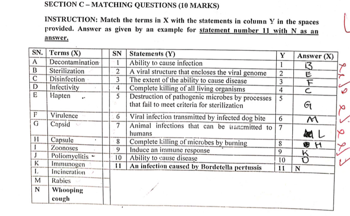 MATCHING QUESTIONS (10 MARKS) 
INSTRUCTION: Match the terms in X with the statements in column Y in the spaces 
provided. Answer as given by an example for statement number 11 with N as an 
answer.