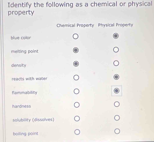 Identify the following as a chemical or physical
property
Chemical Property Physical Property
blue color
melting point
density
reacts with water
flammability
hardness
solubility (dissolves)
boiling point