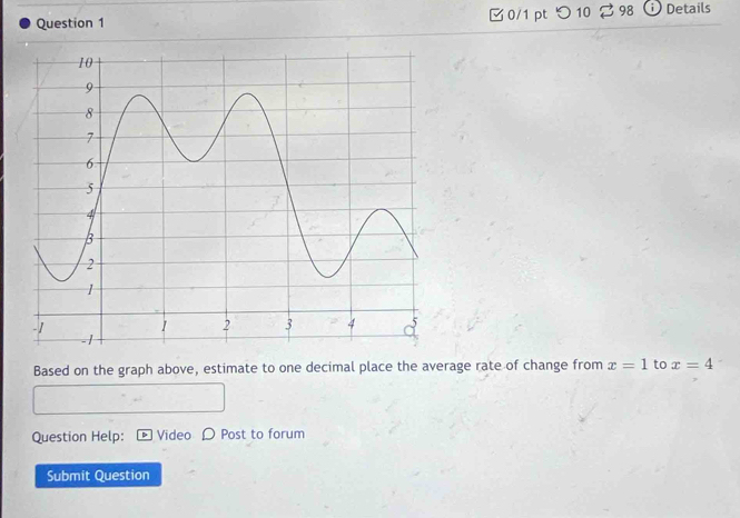 つ 10 2 98 Details 
Based on the graph above, estimate to one decimal place the average rate of change from x=1 to x=4
Question Help: Video D Post to forum 
Submit Question