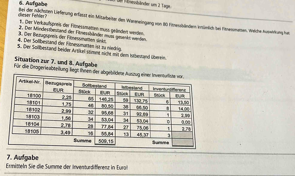 Aufgabe 
er der Fitnessbänder um 2 Tage. 
dieser Fehler? 
Bei der nächsten Lieferung erfasst ein Mitarbeiter den Wareneingang von 80 Fitnessbändern irrtümlich bei Fitnessmatten. Welche Auswirkung hat 
1. Der Verkaufspreis der Fitnessmatten muss geändert werden. 
2. Der Mindestbestand der Fitnessbänder muss gesenkt werden. 
3. Der Bezugspreis der Fitnessmatten sinkt. 
4. Der Sollbestand der Fitnessmatten ist zu niedrig. 
5. Der Sollbestand beider Artikel stimmt nicht mit dem Istbestand überein. 
Situation zur 7. und 8. Aufgabe 
Für die Drogerieabteilung liegt Ihnen der 
7. Aufgabe 
Ermitteln Sie die Summe der Inventurdifferenz in Euro!