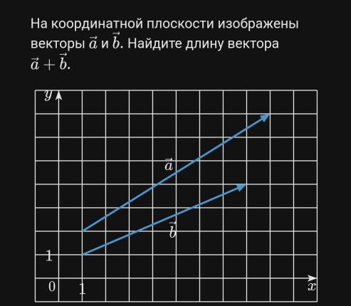 На координатной πлоскости изображеньг 
векторыi vector a n vector b. . Найдите длину вектора
vector a+vector b.