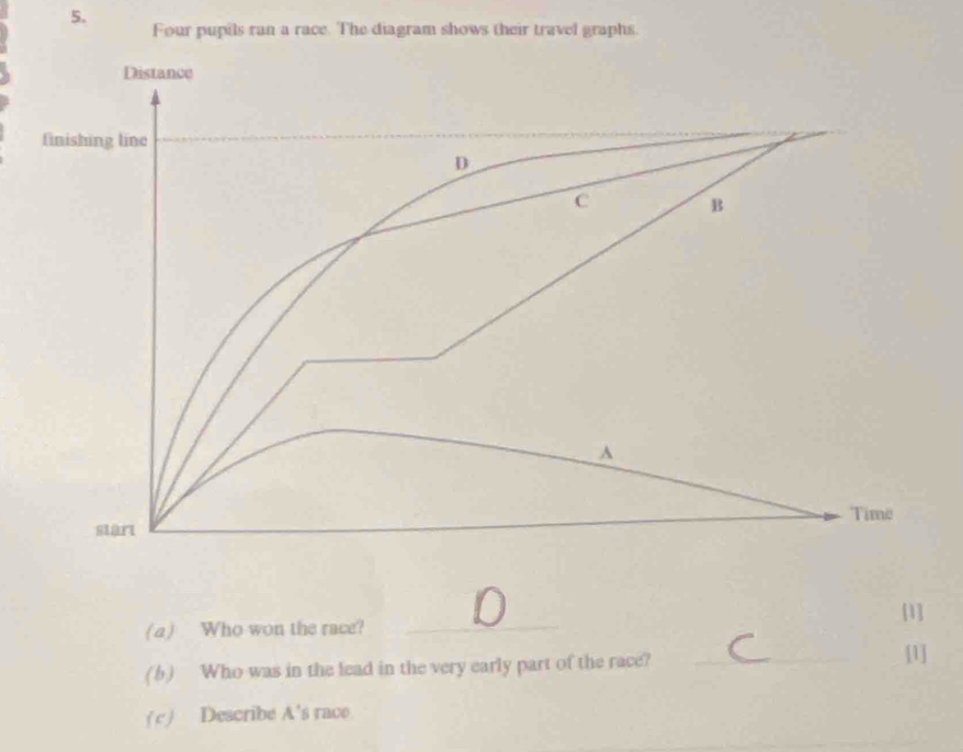 Four pupils ran a race. The diagram shows their travel graphs. 
Distance 
finishing line 
D 
C B 
A 
Time 
start 
[1] 
(a) Who won the race?_ 
(b) Who was in the lead in the very early part of the race? 
_ 
[1] 
( c ) Describe A's race.