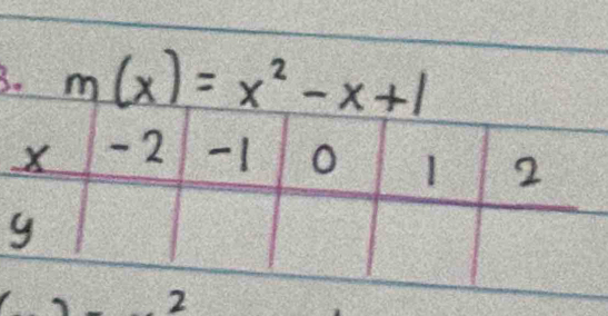 m(x)=x^2-x+1