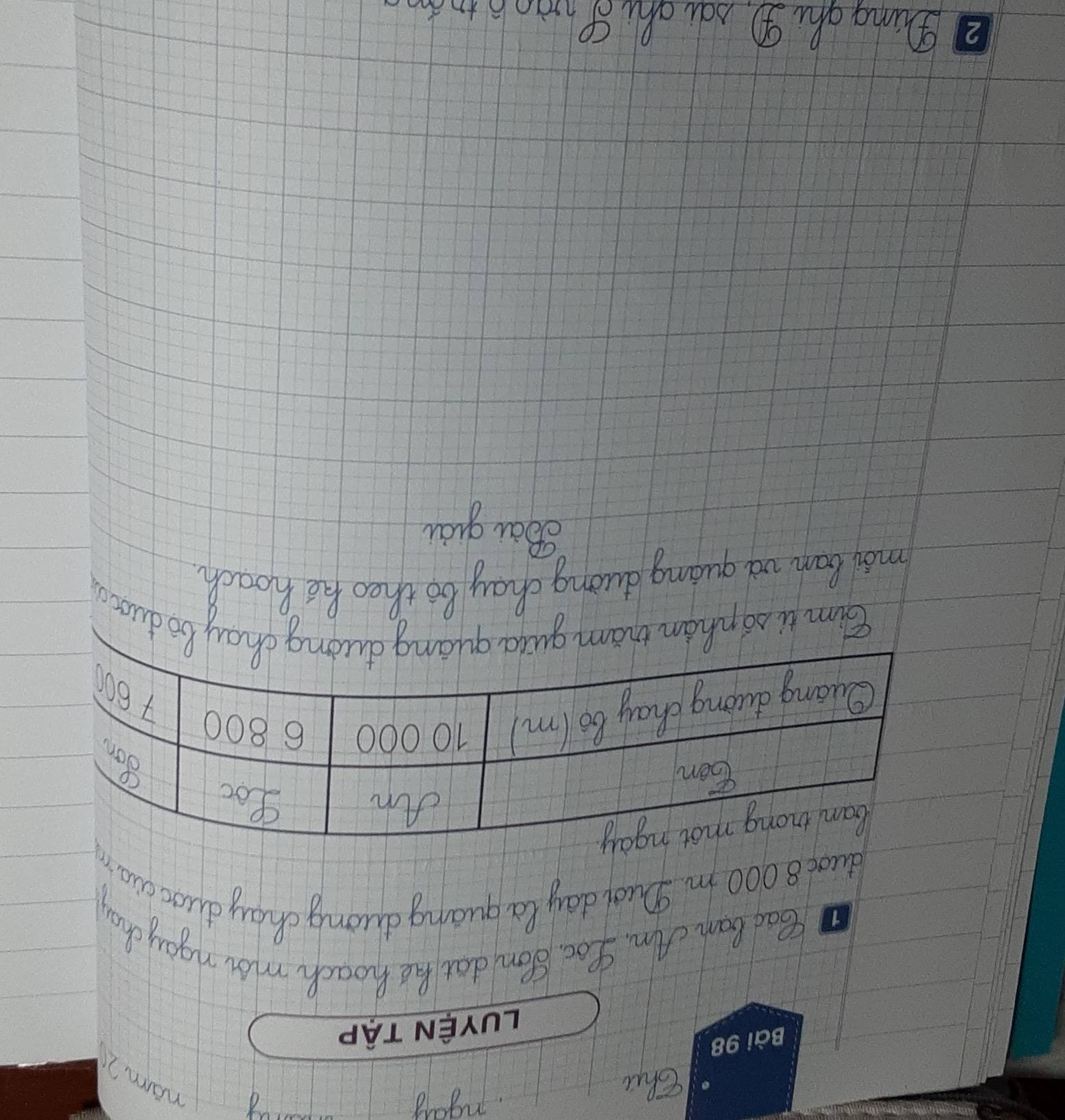 Shuc 
rigary d 
nam 2 
LUYEN TAP 
rad Bam m Yot. Son dat he Poach mon naay chay 
duat 8 000 m Puot da, Ra quaing dung chay duoc aan 
Cim ti sonhao duat 
moi ban wa quāing duing chay bo theo he boach 
Bàu guòu 
ung ohi g sài chi cbràos to doo