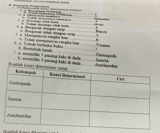 Memahami ciri-ciri makhluk hidup
B. Petunjuk Pengerjaan
1. Perhatikanlah kunci determinasi berikut!
L a. Berrulang belakang
b. Tidak bertulang belakang  2/5 
2. a. Menyusui anakya Mamalía
b. Tidak menyusui anaknya . 3
3. a. Ditutupi oleh bulu Aves
b. Tidak ditutupi oleh bulu 4
4. a. Bergerak dengan sirip Pisces
b. Bergerak tidak dengan sirip
.. 5
5. a. Mempunyai rangka luar ..- ... 6
b. Tidak mempunyai rangka luar Vesmes
6. a. Tubuh berbuku-buku… 1
b. Bertubuh lunak Gastropoda
7. a. memiliki 3 pasang kaki di dada Insecta
b. memiliki 4 pasang kaki di dada Ar
Buatlah
Buatlah ku n ci