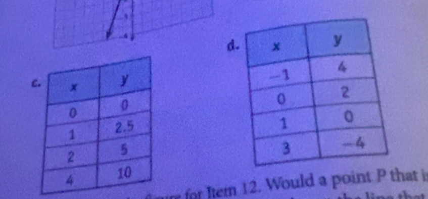 d
re for Item 12. Would a point P that i