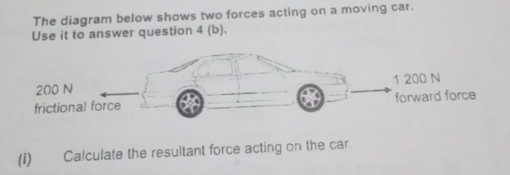 Solved: The diagram below shows two forces acting on a moving car. Use ...