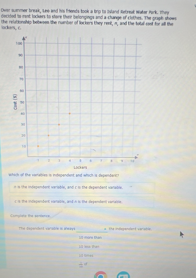 Over summer break, Leo and his friends took a trip to Island Retreat Water Park. They
decided to rent lockers to store their belongings and a change of clothes. The graph shows
the relationship between the number of lockers they rent, n, and the total cost for all the
lockers, c.
Which of the varables is independent and which is dependent?
n is the independent variable, and c is the dependent variable.
c is the independent variable, and n is the dependent variable.
Complete the sentence.
_
The dependent variable is always A the Independent variable.
10 more than
10 less than
10 times
 1/10  of