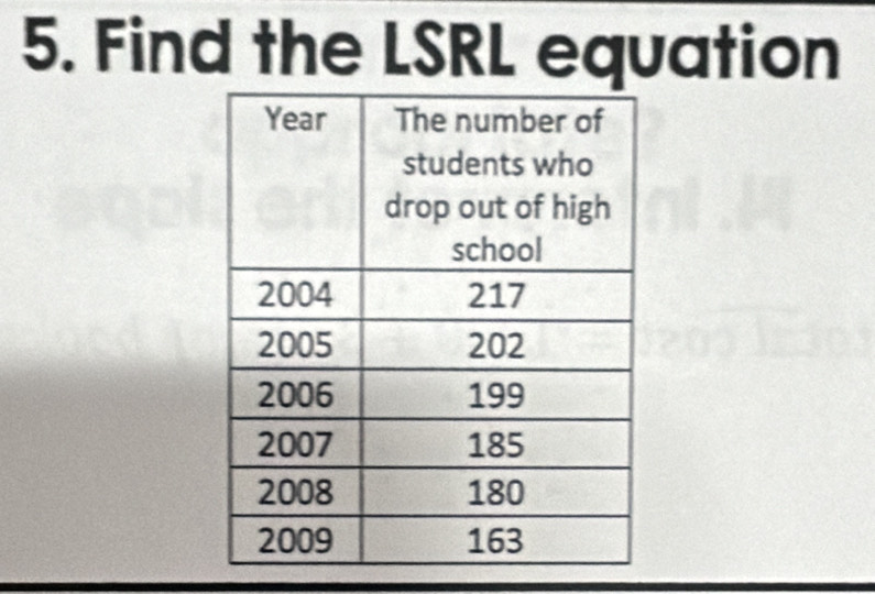 Find the LSRL equation