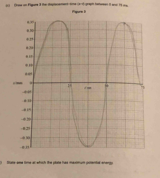 Draw on Figure 3 the displacement-time (s-f) graph between 0 and 75 ms. 
l) State one time at which the plate has maximum potential energy.