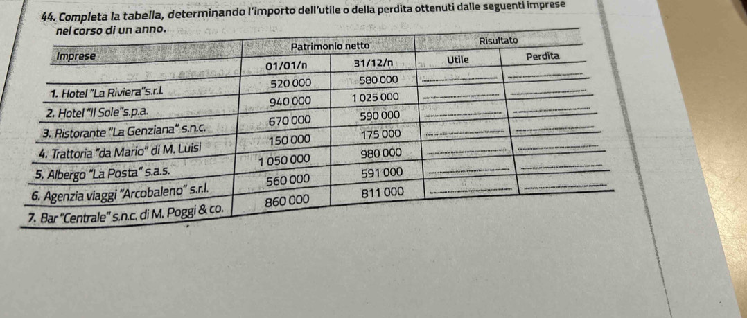 Completa la tabella, determinando I’importo dell’utile o della perdita ottenuti dalle seguenti imprese