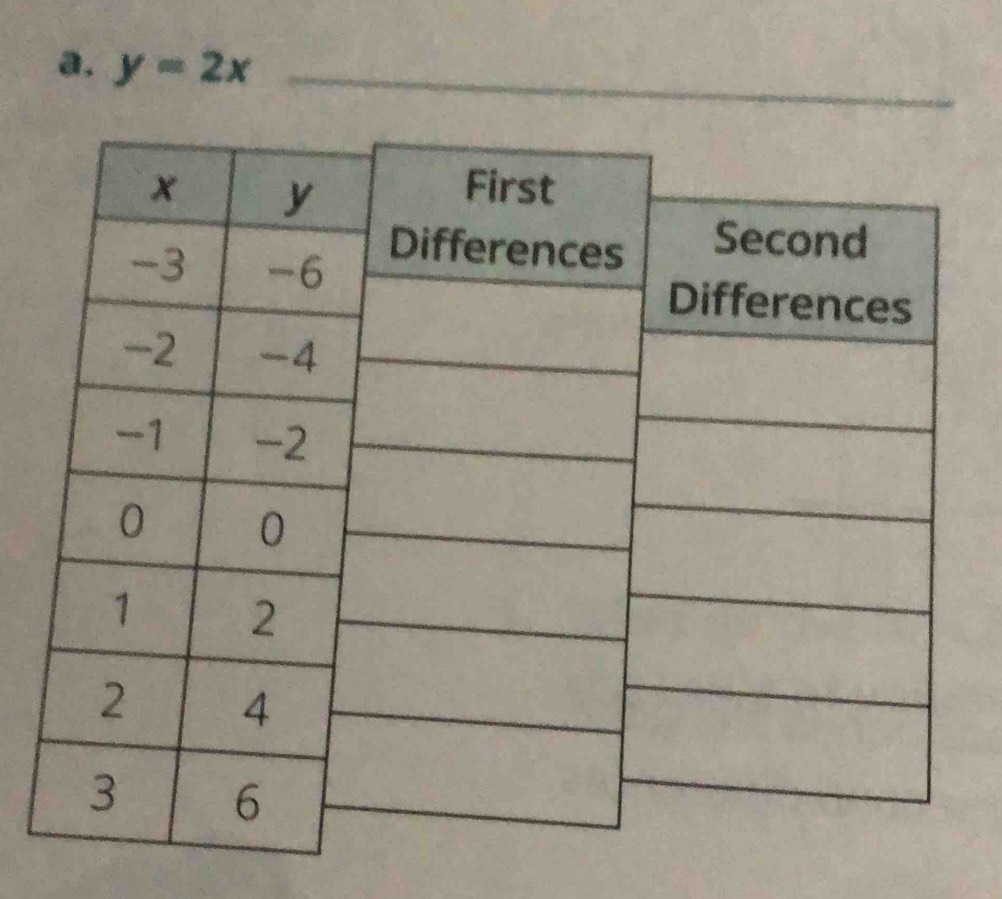 y=2x _ 
_