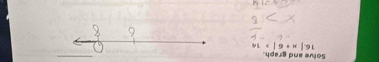 Solve and graph. 
16. | x+6|>14