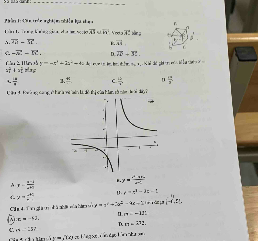 Số bảo danh:_
Phần I: Câu trắc nghiệm nhiều lựa chọn
Câu 1. Trong không gian, cho hai vecto vector AB và vector BC. Vecto vector AC bằng
A. vector AB-vector BC. B. vector AB.
C. -vector AC-vector BC... D, vector AB+vector BC. 
Câu 2. Hàm số y=-x^3+2x^2+4x đạt cực trị tại hai điểm x_1, x_2. Khi đó giá trị của biểu thức S=
x_1^(2+x_2^2 bằng:
A. frac 10)9.  40/9 . C.  10/3 .  20/3 . 
B.
D.
Câu 3. Đường cong ở hình vẽ bên là đồ thị của hàm số nào dưới đây?
A. y= (x-1)/x+1 
B. y= (x^2-x+1)/x-1 
D. y=x^3-3x-1
C. y= (x+1)/x-1 
Câu 4. Tìm giá trị nhỏ nhất của hàm số y=x^3+3x^2-9x+2 trên đoạn [-6;5].
B. m=-131. 
A m=-52. 
C. m=157. D. m=272. 
Câu 5. Cho hàm số y=f(x) có bảng xét dấu đạo hàm như sau