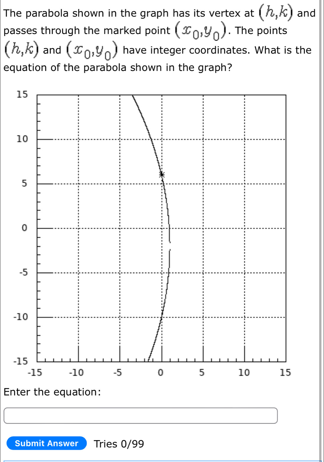 The parabola shown in the graph has its vertex at (h,k) and 
passes through the marked point (x_0,y_0). The points
(h,k) and (x_0,y_0) have integer coordinates. What is the 
equation of the parabola shown in the graph? 
- 
- 
Enter the equation: 
Submit Answer Tries 0/99