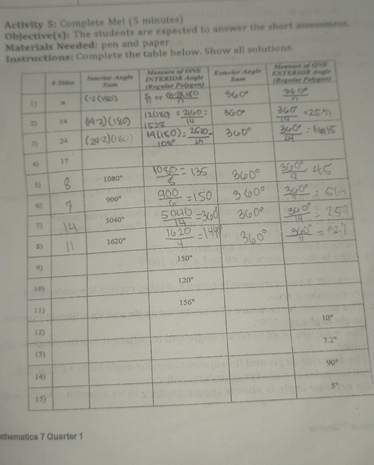 Activity 5: Complete Me! (5 minutes)
Objective(s): The students are expected to answer the short assessment.
Materials Needed: pen and paper
Ins Show all solutions.
athematics 7 Quarter 1