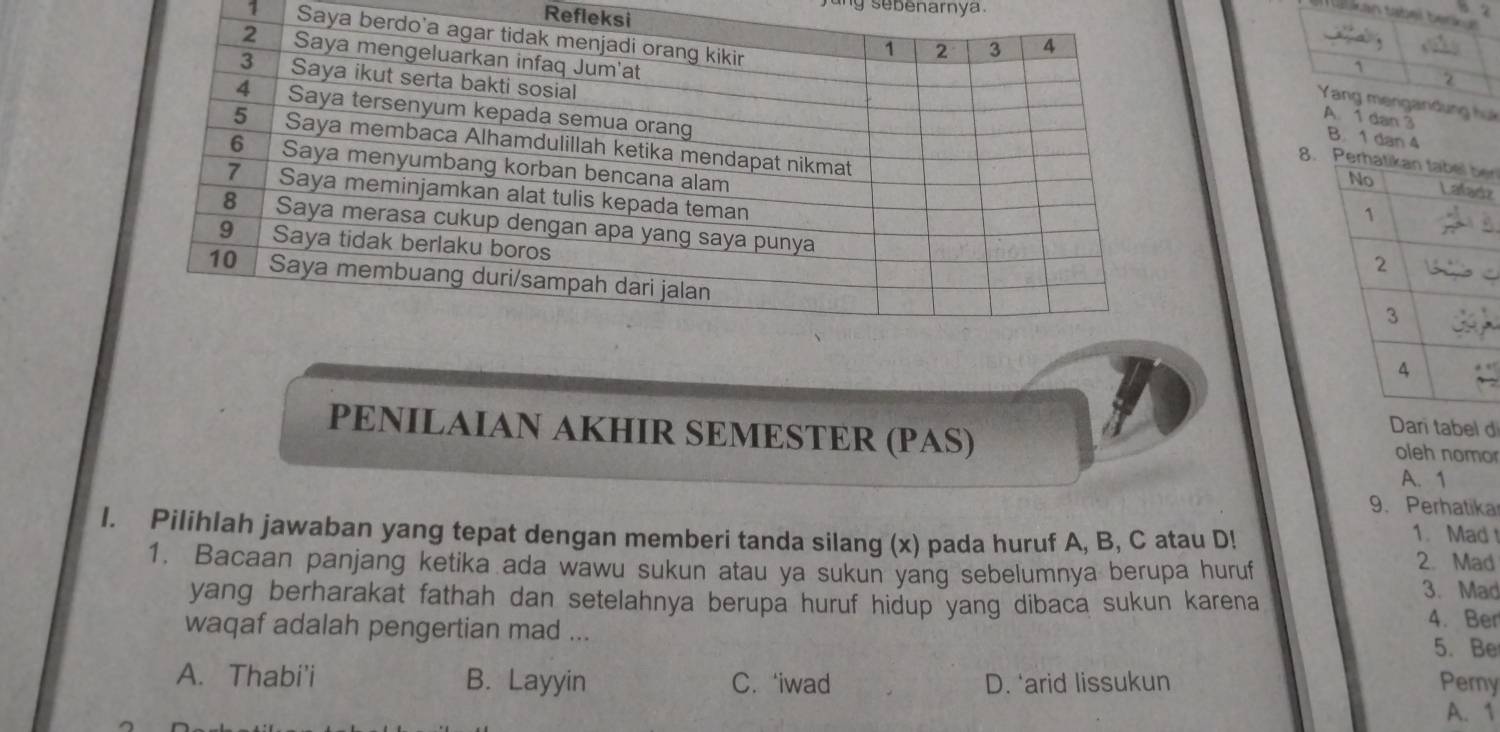 sebenarnya .
Refleksi 
7 Saya
1
2
Yang mengandung hui
A. 1 dan 3 B. 1 dan 4
8er
z
el d
PENILAIAN AKHIR SEMESTER (PAS) oleh nomor
A. 1
9. Perhatika
I. Pilihlah jawaban yang tepat dengan memberi tanda silang (x) pada huruf A, B, C atau D! 1. Mad !
1. Bacaan panjang ketika ada wawu sukun atau ya sukun yang sebelumnya berupa huruf
2. Mad
3. Mad
yang berharakat fathah dan setelahnya berupa huruf hidup yang dibaca sukun karena 4. Ber
waqaf adalah pengertian mad ... 5.Be
A. Thabi'i B. Layyin C.iwad D. ‘arid lissukun Perny
A. 1