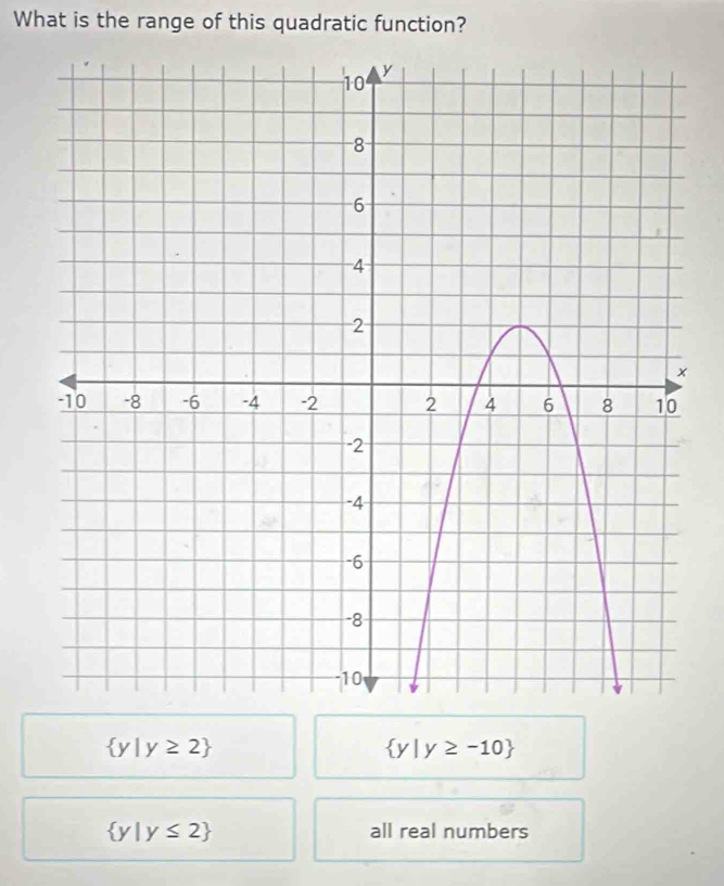 What is the range of this quadratic function?
 y|y≥ 2
 y|y≥ -10
 y|y≤ 2 all real numbers