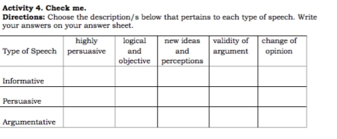 Activity 4. Check me. 
Directions: Choose the description/s below that pertains to each type of speech. Write 
your answers on your answer sheet. 
T 
I 
P 
A