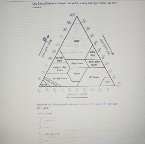 Use the soil texture triangle below to classify soil types based on their
texture
Which of the following soil textures consists of 20% clay. 10° sält, and
40° sand?
Choose 1 answer.
sandy clay
leam
silty clay loam
silt