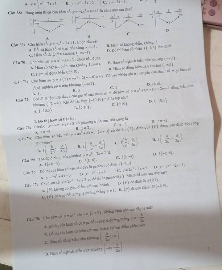 A. y= 1/2 x^2-2x+1. B. y=x^2-7x+2. C. y=-3x+1. 2
Câu 68: Bảng biến thiên của hàm số y=-2x^2+4x+1
x -∞ 2 **
y -∞
1
A
Câu 69: Cho hàm số y=-x^2-2x+1. Chọn câu sai.
A. Đồ thị hàm số có trục đổi xứng x=-1. B. Hàm số không chẵn, không lé.
C. Hàm số tăng trên khoảng (-∈fty ;-1). D. Đồ thị hàm số nhận I(-1;4) làm đình.
Câu 70: Cho hàm số y=x^2-2x+3. Chọn câu đủng.
A. Hàm số nghịch biển trên khoảng (1;+∈fty ). B. Hàm số nghịch biển trên khoảng (-∈fty ,1).
C. Hàm số đồng biến trên R. D. Hàm số đồng biến trên khoảng (-∈fty ,1).
Câu 71: Cho hàm số y=f(x)=mx^2+2(m-6)x+2. Có bao nhiêu giá trị nguyên của tham số m gê hàm số
f(x) nghịch biển trên khoảng (-∈fty ;2). C. 2 .
A. 1. B. 3 .
Câu 72: Gọi S. là tập hợp tắt cả các giá trị của tham số m đề hàm số y=x^2+(m-1)x+2m-1 D. vô số. đồng biến trên
khoảng (-2;+∈fty ). Khi đó tập hợp (-10;10)∩ S là tập não?
D.
A. (-10;5). B. [5;10). C. (5,10). (-10:5].
2. Đồ thị hàm số bậc hai
có phương trình trục đổi xứng là D. x=-2.
Câu 73: Parabol y=-x^2+2x+3 B. x=2. C. x=1.
Câu 74: Cho hàm số bậc hai y=ax^2+bx+c(a!= 0) có đồ thị (P), đinh của (P) được xác định bởi công
A. x=-1
D.
thức nào?
A. I(- b/2a ;- △ /4a ). B. I(- b/a ;- △ /4a ). C. I( b/a ; △ /4a ). I(- b/2a ;- △ /2a ).
Câu 75: Tọa độ đỉnh / của parabol y=x^2-2x+7 là
D.
A. I(-1;-4). B. I(1;6). C. I(1;-4). I(-1;6).
Câu 76: Đồ thị của hàm số nào sau đây là parabol có đinh I(-1;3).
D. y=2x^2-2x-1.
A. y=2x^2+4x-3. B. y=x^2-x+1. C.
Câu 77: Cho hàm số y=2x^2-4x+3 có đồ thị là parabol(P). Mệnh đề não sau đây sai? y=2x^2+4x+5
A.(P) không có giao điểm với trục hoành. B. (P) có đinh là S(1;1).
C. (P) có trục đổi xứng là đường thắng y=1 D. (P) đī qua điểm M(-1;9).
Câu 78: Cho hàm số y=ax^2+bx+c(a>0) , Khẳng định nào sau đây là sai?
A. Đồ thị của hàm số có trục đổi xứng là đường thắng x=- b/2a .
B. Đồ thị của hàm số luôn cắt trục hoành tại hai điểm phân biệt.
C. Hàm số đồng biến trên khoảng (- b/2a ;+∈fty ).
D. Hàm số nghịch biển trên khoảng (-∈fty ;- b/2a ).
-