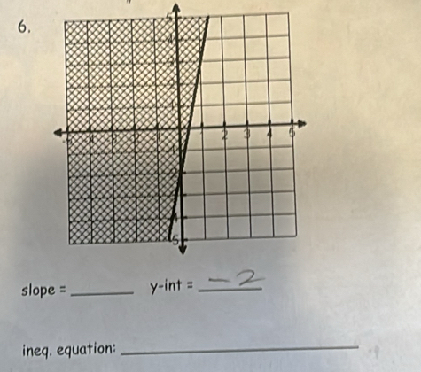 slope =_ y-int= _ 
ineq. equation:_