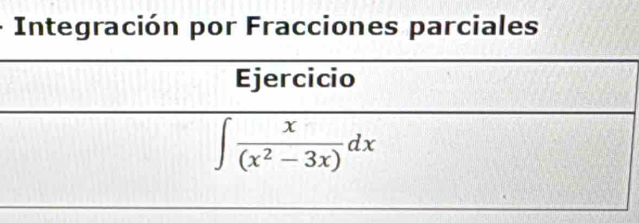 Integración por Fracciones parciales