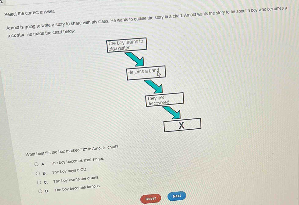 Select the correct answer.
Arnold is going to write a story to share with his class. He wants to outline the story in a chart. Arnold wants the story to be about a boy who becomes a
rock star. He made the chart below.
What best fits the box marked "X" in Arnold's chart?
A. The boy becomes lead singer.
B. The boy buys a CD.
C. The boy learns the drums.
D. The boy becomes famous.
Reset Next