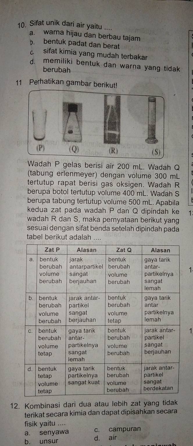 Sifat unik dari air yaitu ....
a. warna hijau dan berbau tajam
b. bentuk padat dan berat
sifat kimia yang mudah terbakar
d. memiliki bentuk dan warna yang tidak
berubah
11 Perhatikan gambar berikut!
Wadah P gelas berisi air 200 mL. Wadah Q
(tabung erlenmeyer) dengan volume 300 mL
tertutup rapat berisi gas oksigen. Wadah R
berupa botol tertutup volume 400 mL. Wadah S
berupa tabung tertutup volume 500 mL. Apabila
kedua zat pada wadah P dan Q dipindah ke 1
wadah R dan S, maka pernyataan berikut yang
sesuai dengan sifat benda setelah dipindah pada
tabel berikut adalah ....

1
12. Kombinasi dari dua atau lebih zat yang tidak
terikat secara kimia dan dapat dipisahkan secara
fisik yaitu ....
a. senyawa c. campuran
b. unsur d. air