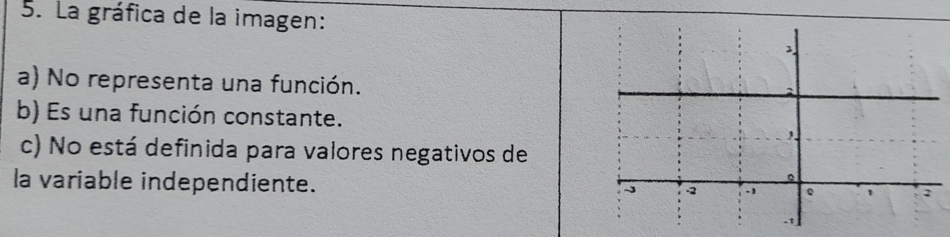 La gráfica de la imagen:
a) No representa una función.
b) Es una función constante.
c) No está definida para valores negativos de
la variable independiente.