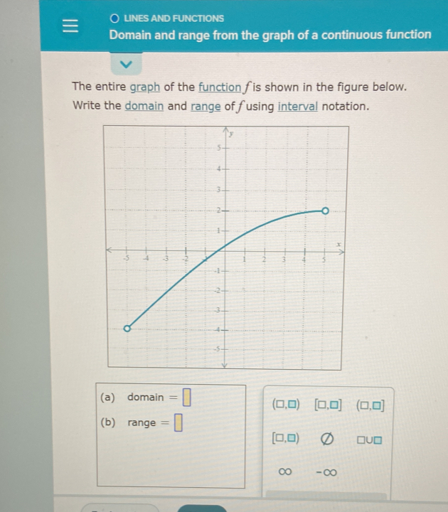 LINES AND FUNCTIONS 
Domain and range from the graph of a continuous function 
The entire graph of the function f is shown in the figure below. 
Write the domain and range of fusing interval notation. 
(a) domain =□
(□ ,□ ) [□ ,□ ] (□ ,□ ]
(b) range =□
[□ ,□ ) varnothing □ U□
0 -∞