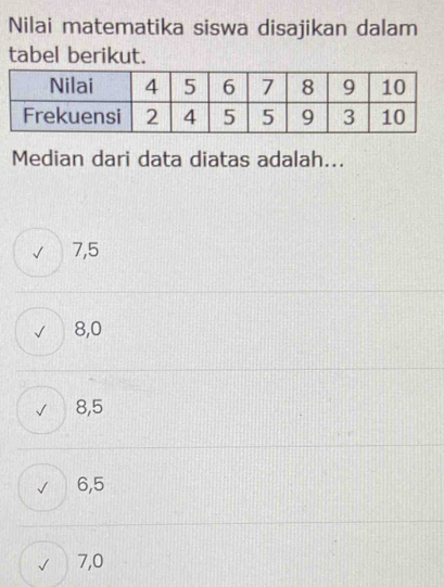 Nilai matematika siswa disajikan dalam
tabel berikut.
Median dari data diatas adalah...
7, 5
8, 0
8, 5
6, 5
7, 0