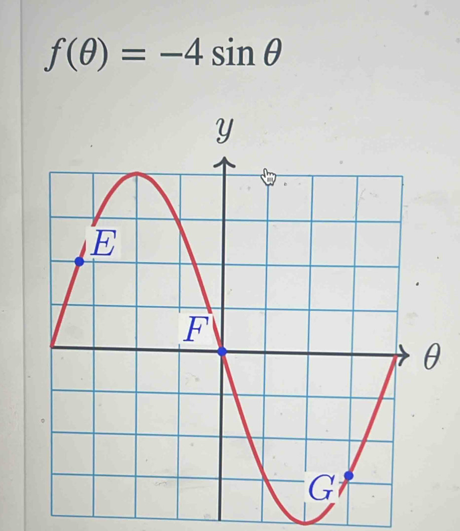 f(θ )=-4sin θ