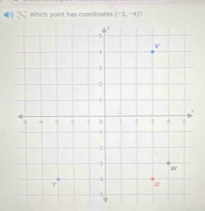 Which point has coordinates (-3,-4) ?