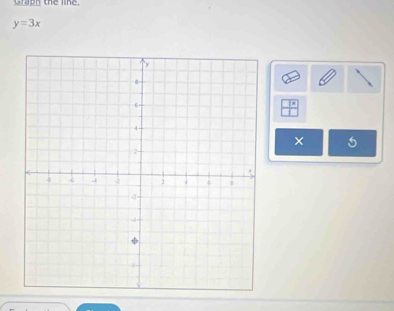 Graph the line.
y=3x
overline tx
5