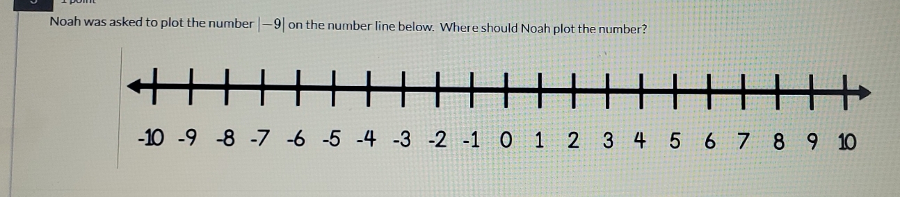 Noah was asked to plot the number |-9| on the number line below. Where should Noah plot the number?