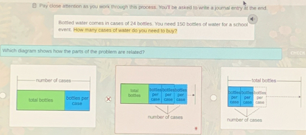 ≌ Pay close attention as you work through this process. You'll be asked to write a journal entry at the end 
Bottled water comes in cases of 24 bottles. You need 150 bottles of water for a school 
event. How many cases of water do you need to buy? 
Which diagram shows how the parts of the problem are related? CHECH 
number of cases 
notall bottles bottles bottles 
total bottles botties per case bottes G300 per case oer 
number of cases